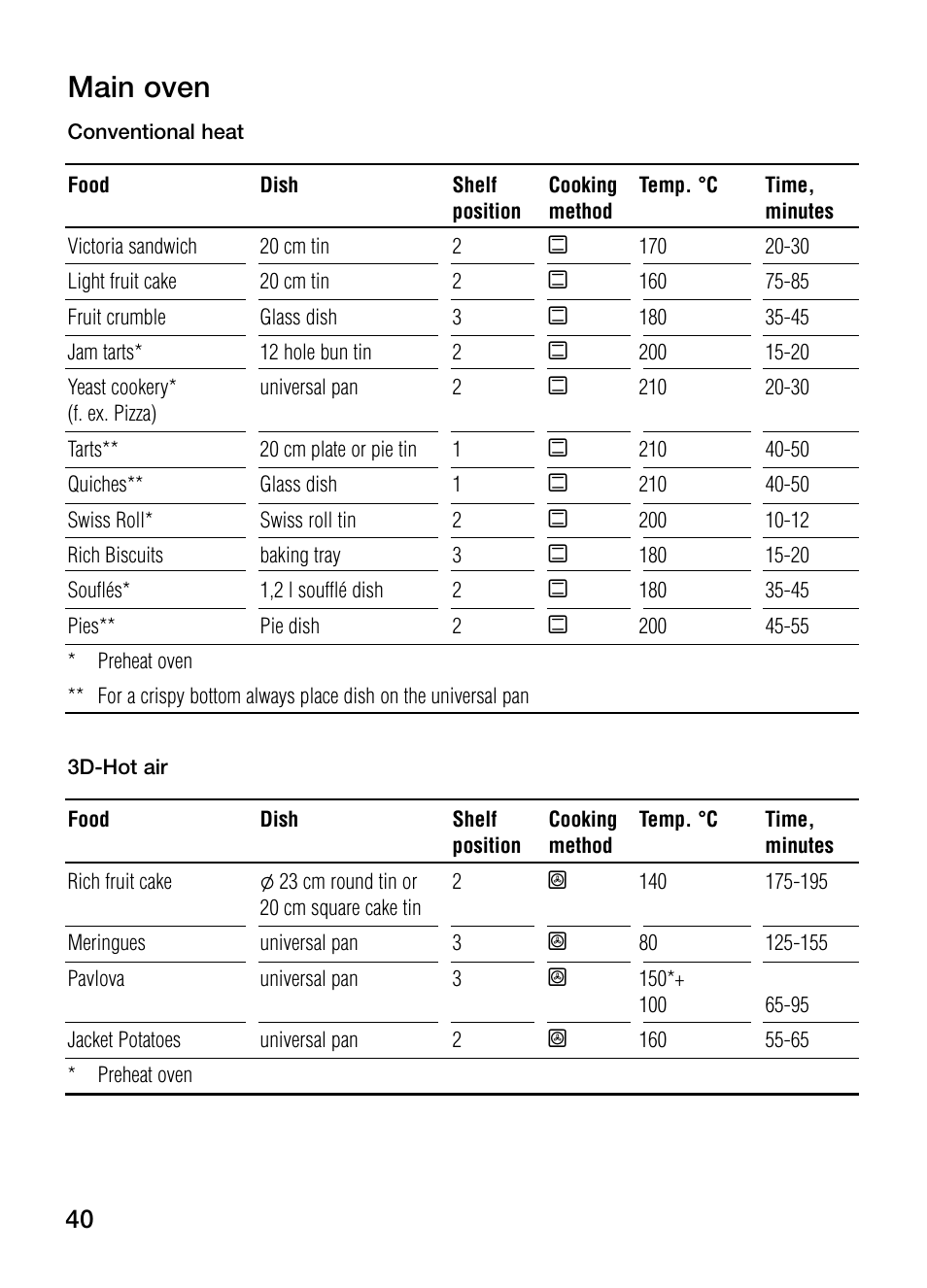 Main oven | Bosch HBN 43M 550 A User Manual | Page 40 / 56