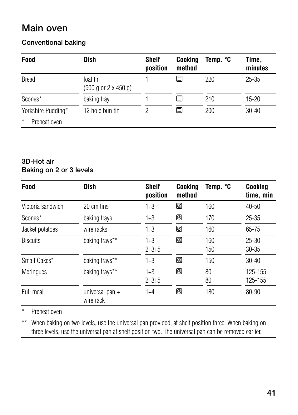 Main oven | Bosch HBN 43M 550 A User Manual | Page 41 / 56