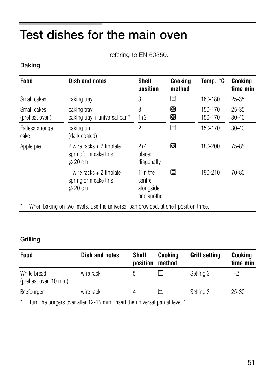 Test dishes for the main oven | Bosch HBN 43M 550 A User Manual | Page 51 / 56