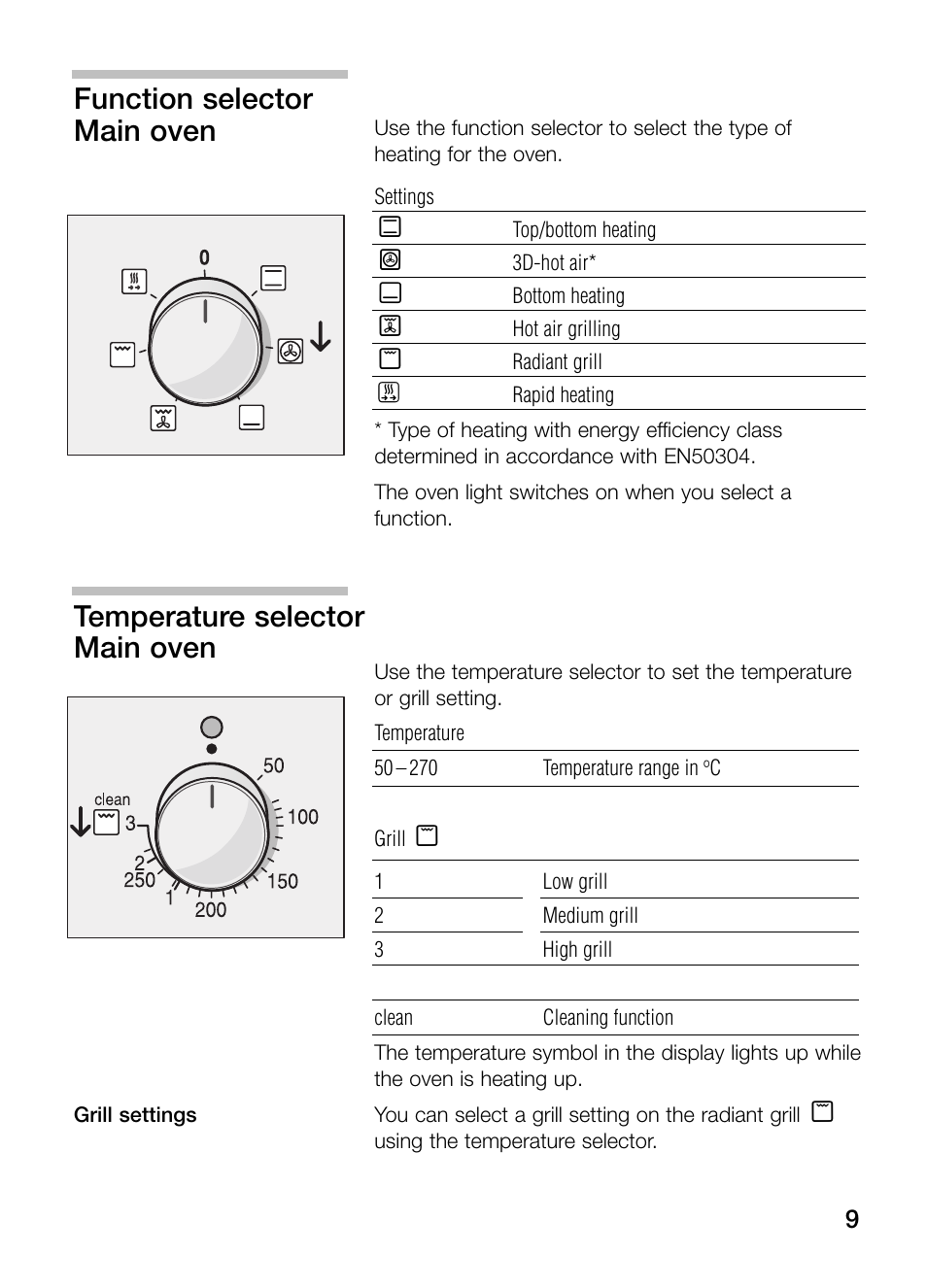 Temperature selector main oven, Function selector main oven | Bosch HBN 43M 550 A User Manual | Page 9 / 56