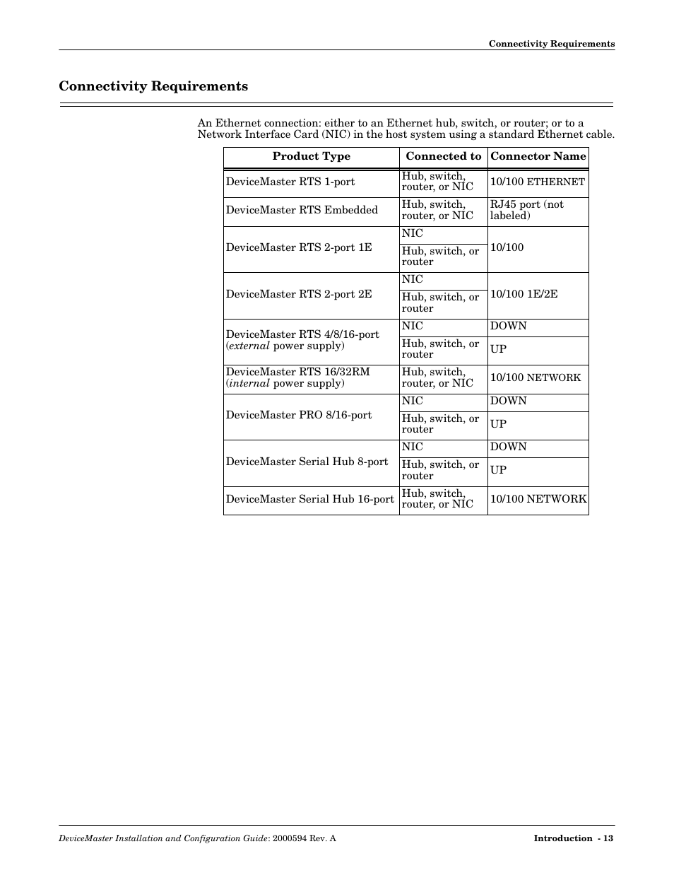 Connectivity requirements | Comtrol Hub DeviceMaster User Manual | Page 13 / 178
