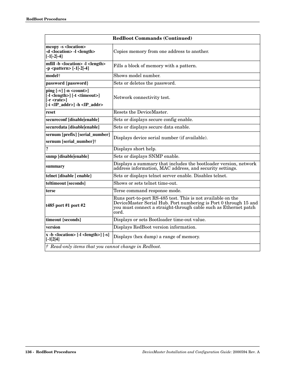 Comtrol Hub DeviceMaster User Manual | Page 136 / 178