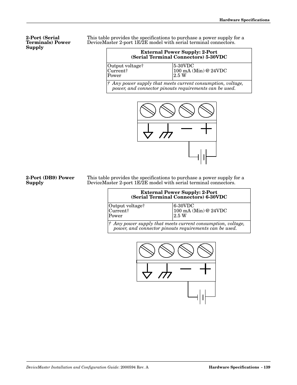Port (serial terminals) power supply, Port (db9) power supply | Comtrol Hub DeviceMaster User Manual | Page 139 / 178