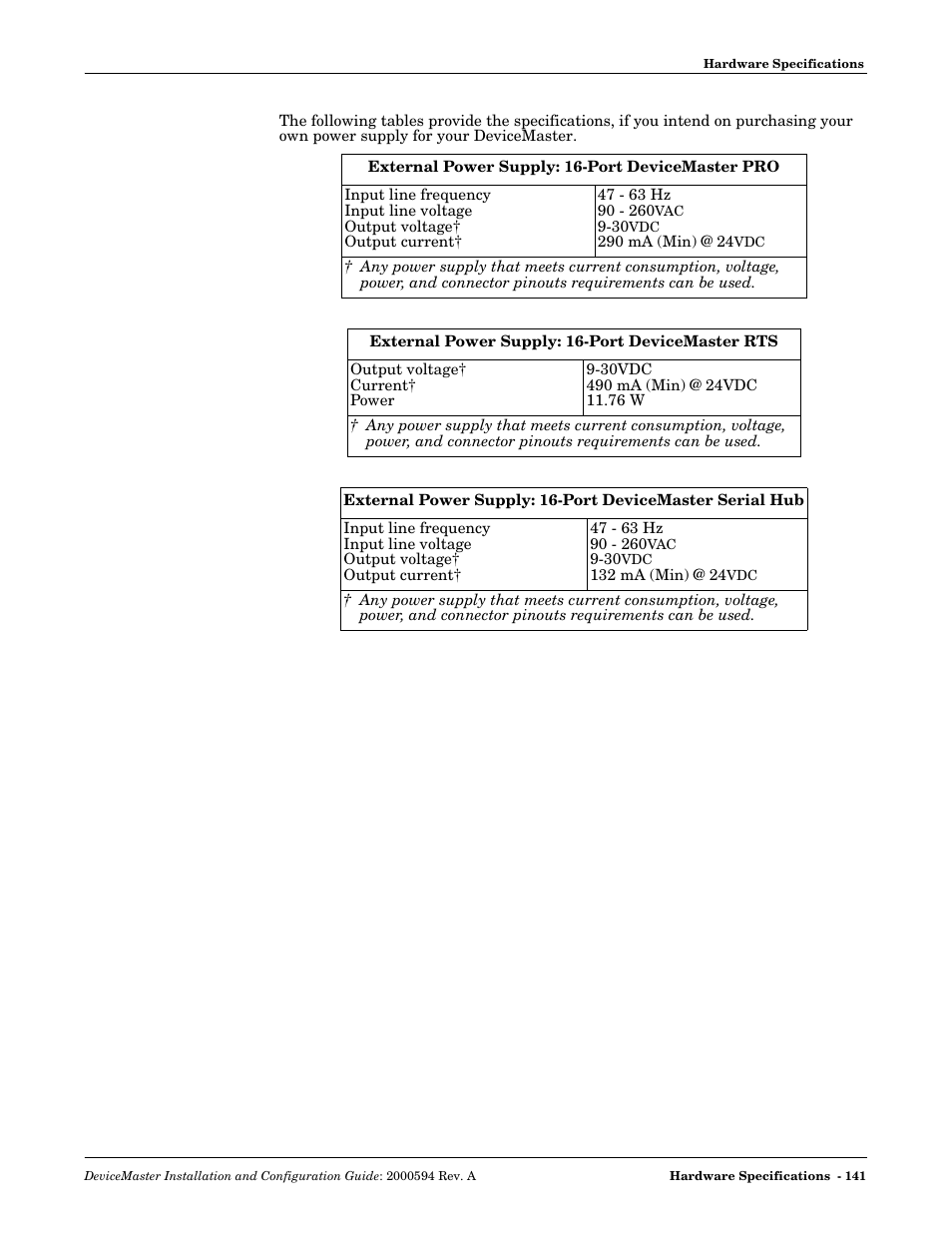 Comtrol Hub DeviceMaster User Manual | Page 141 / 178