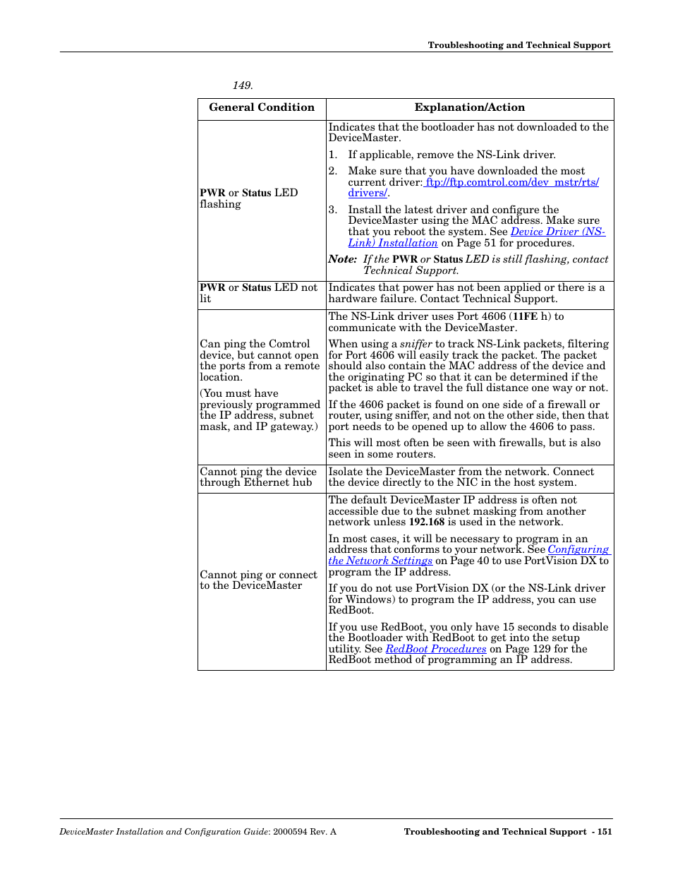 Comtrol Hub DeviceMaster User Manual | Page 151 / 178