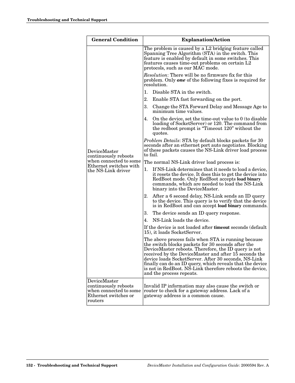 Comtrol Hub DeviceMaster User Manual | Page 152 / 178