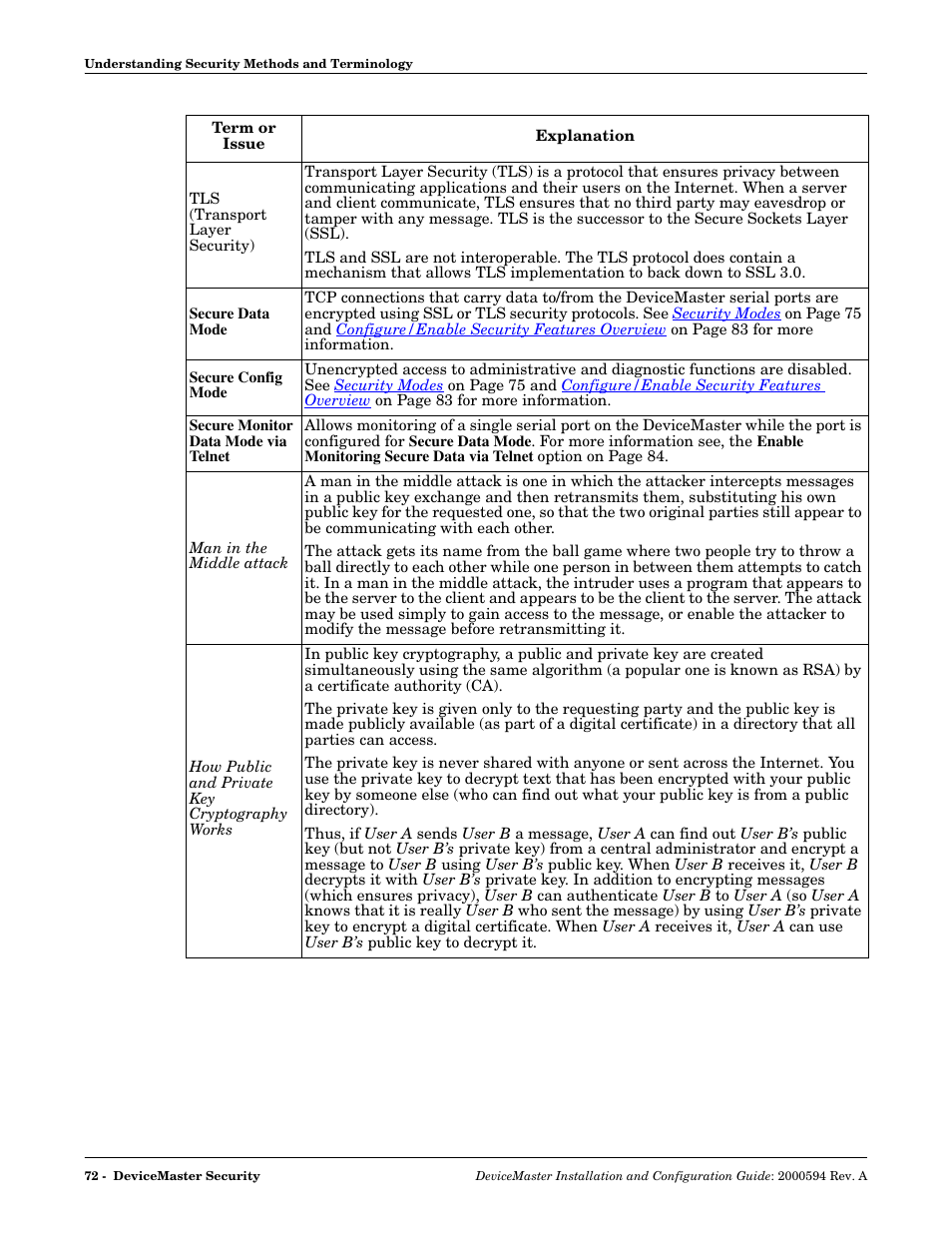 Man in the middle attacks, Idea | Comtrol Hub DeviceMaster User Manual | Page 72 / 178