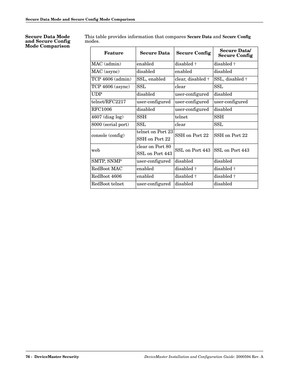 Secure data mode and secure config mode comparison | Comtrol Hub DeviceMaster User Manual | Page 76 / 178