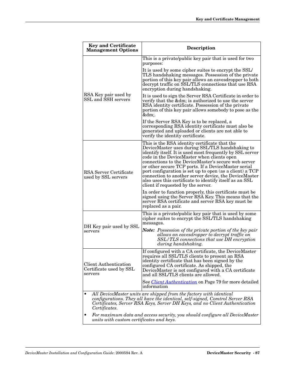 Comtrol Hub DeviceMaster User Manual | Page 87 / 178