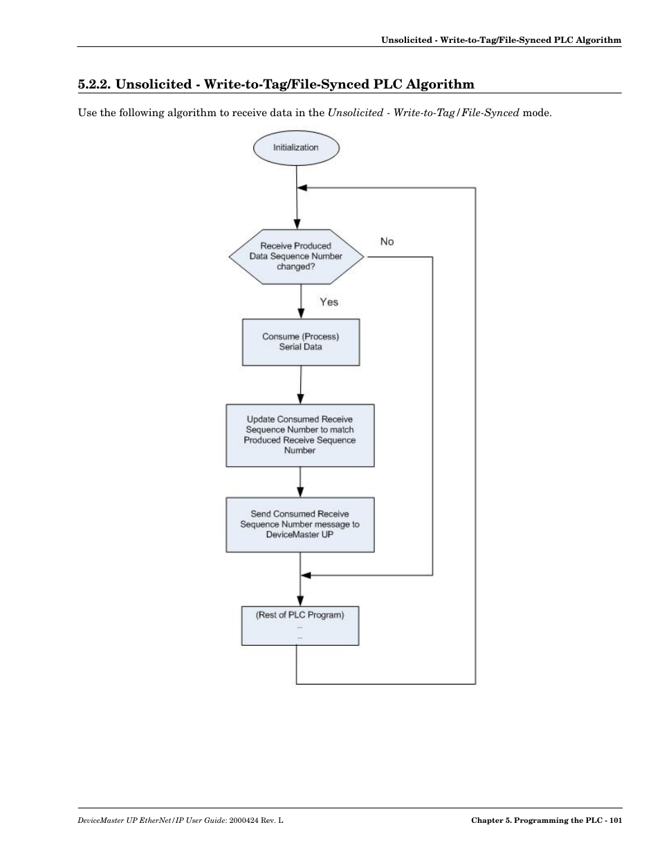 Comtrol UP DeviceMaster User Guide User Manual | Page 101 / 166