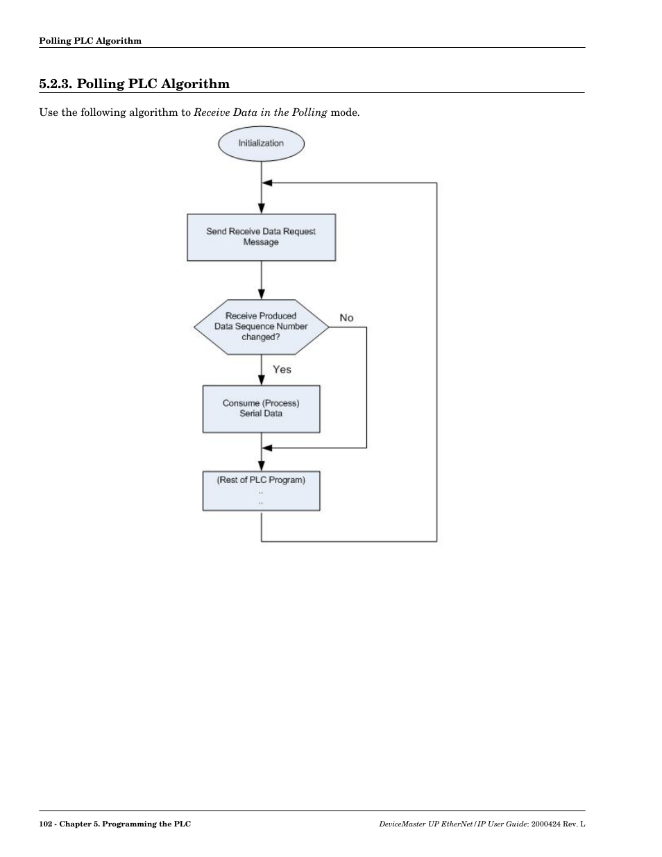 Polling plc algorithm | Comtrol UP DeviceMaster User Guide User Manual | Page 102 / 166