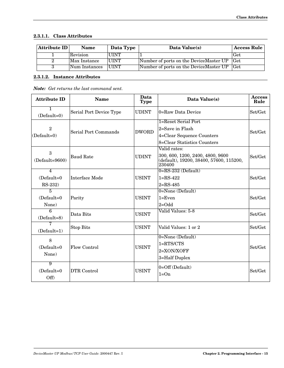 Class attributes, Instance attributes, Class attributes 2.3.1.2. instance attributes | Comtrol UP DeviceMaster User Guide User Manual | Page 15 / 166