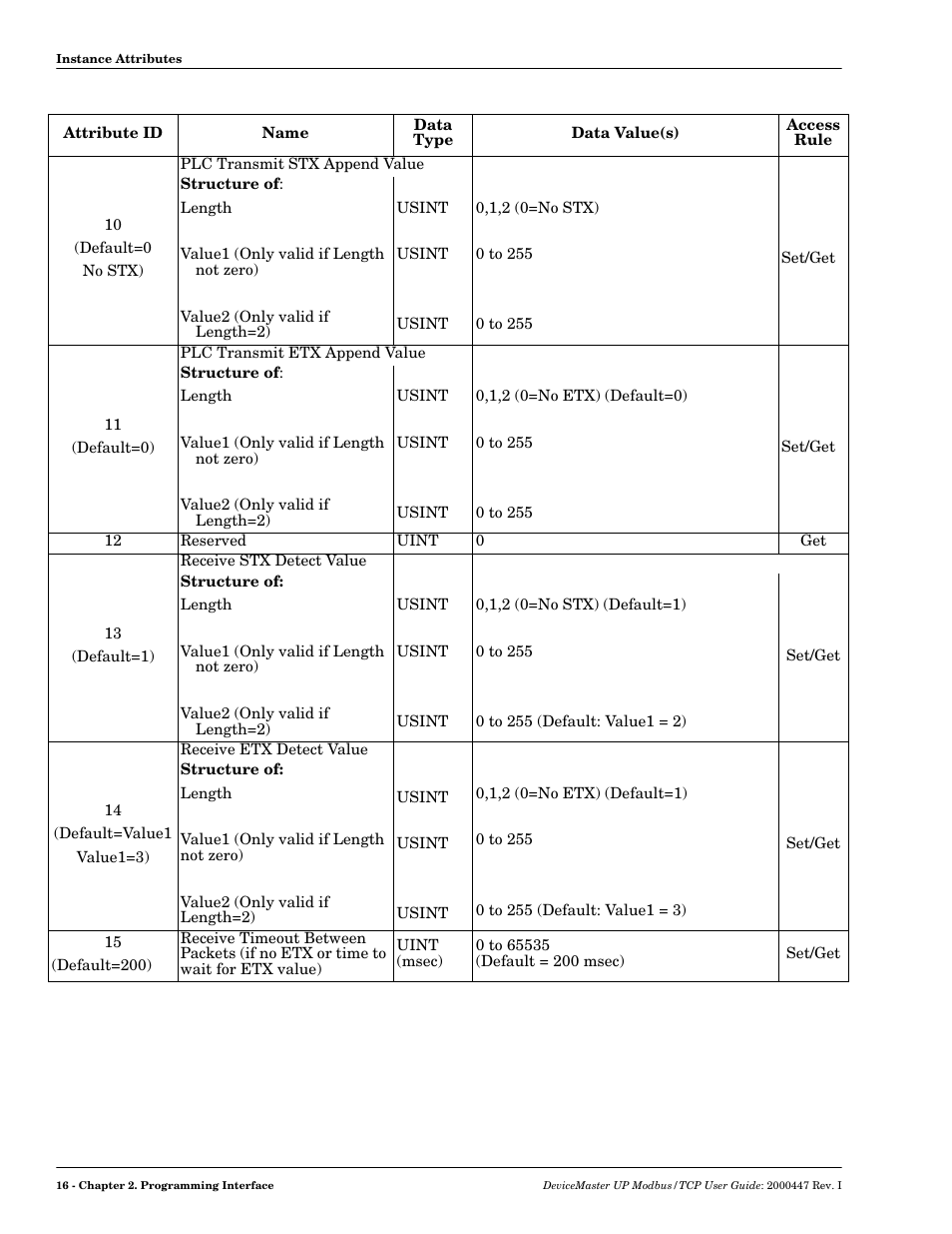 Comtrol UP DeviceMaster User Guide User Manual | Page 16 / 166