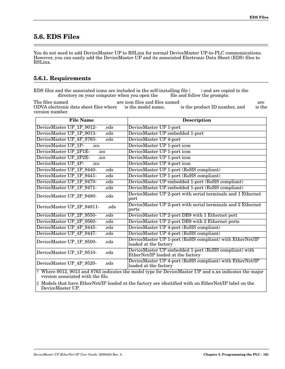 Eds files, Requirements | Comtrol UP DeviceMaster User Guide User Manual | Page 161 / 166