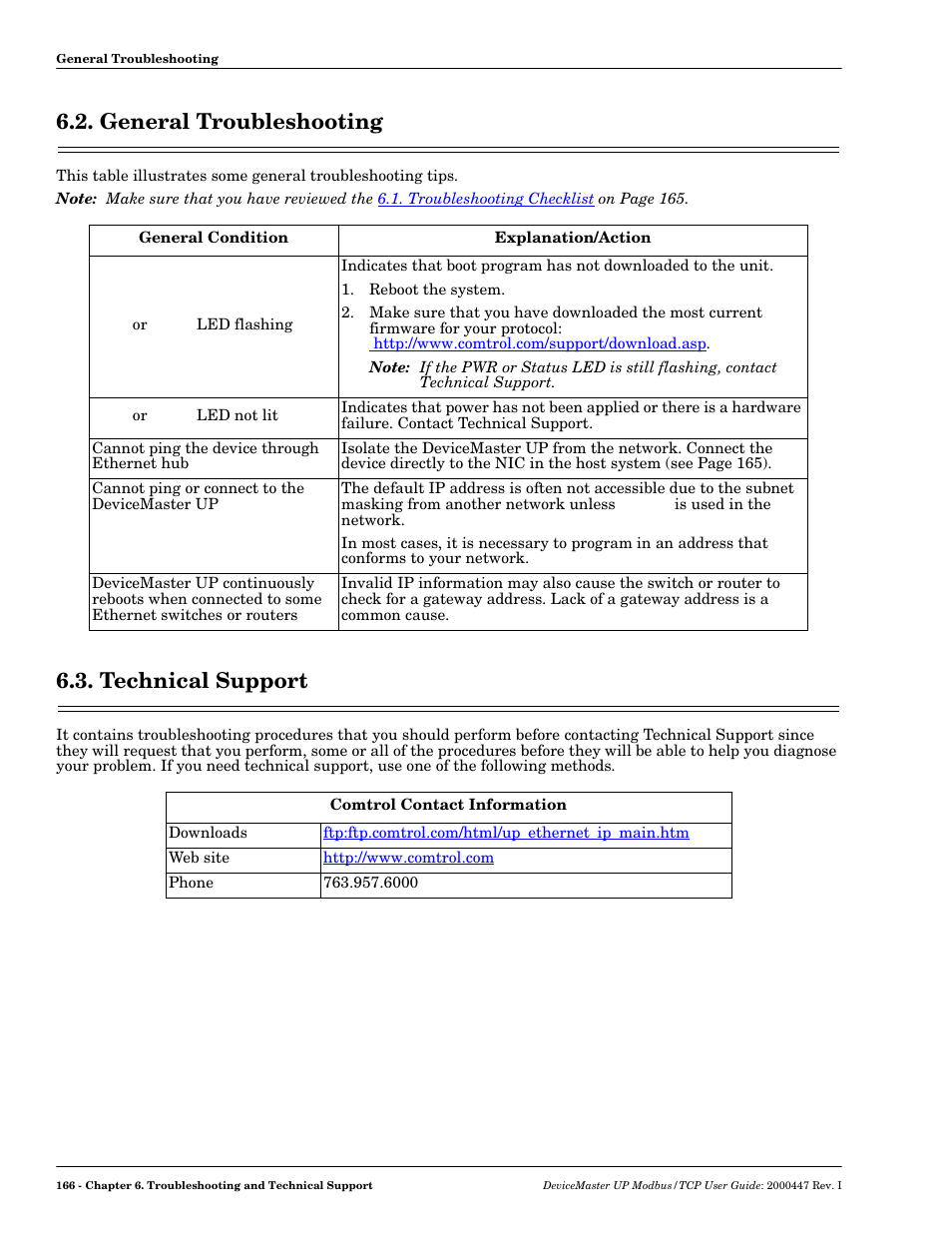 General troubleshooting, Technical support, General troubleshooting 6.3. technical support | Comtrol UP DeviceMaster User Guide User Manual | Page 166 / 166