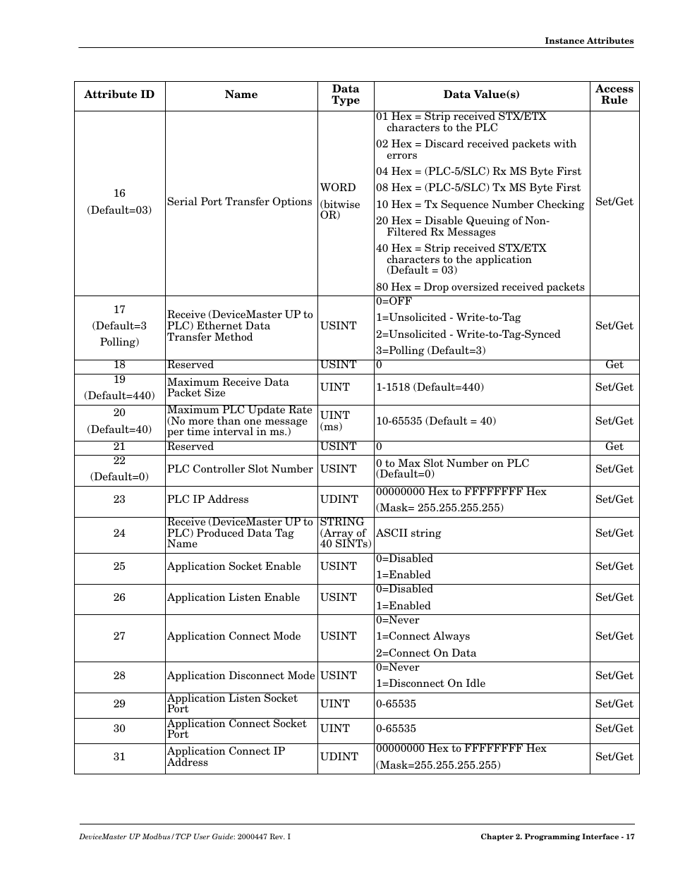 Comtrol UP DeviceMaster User Guide User Manual | Page 17 / 166