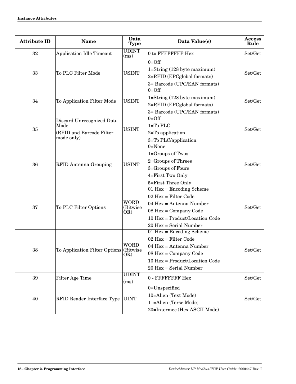 Comtrol UP DeviceMaster User Guide User Manual | Page 18 / 166