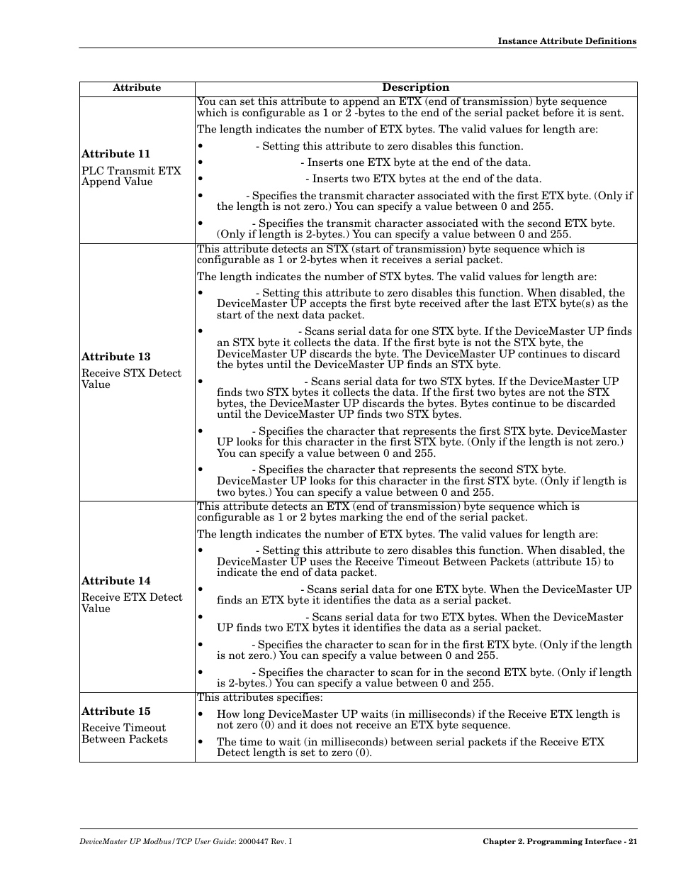 Comtrol UP DeviceMaster User Guide User Manual | Page 21 / 166