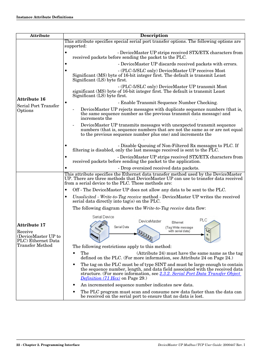 Comtrol UP DeviceMaster User Guide User Manual | Page 22 / 166