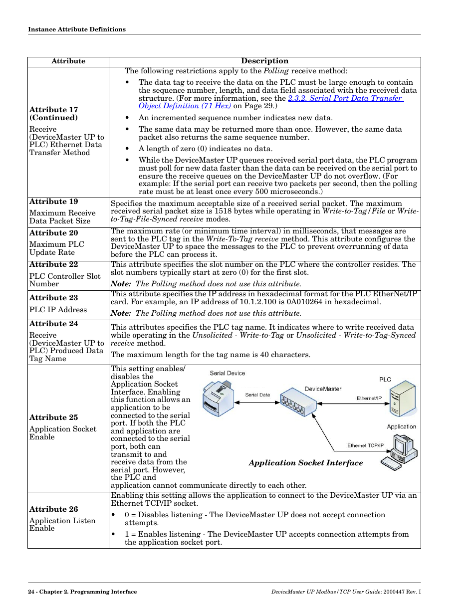 Comtrol UP DeviceMaster User Guide User Manual | Page 24 / 166