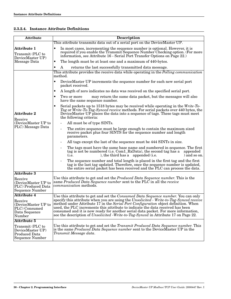 Instance attribute definitions | Comtrol UP DeviceMaster User Guide User Manual | Page 30 / 166