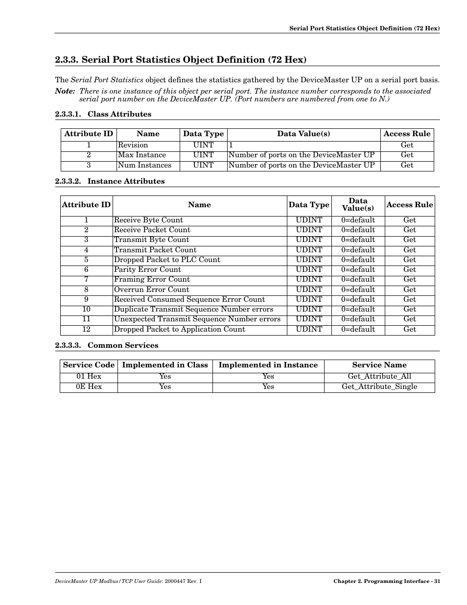 Serial port statistics object definition (72 hex), Class attributes, Instance attributes | Common services | Comtrol UP DeviceMaster User Guide User Manual | Page 31 / 166