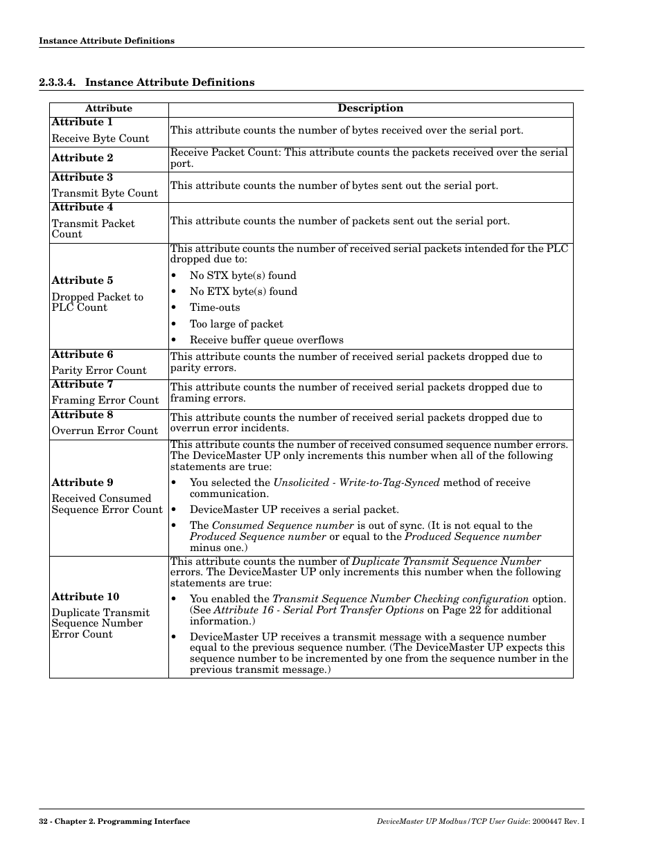 Instance attribute definitions | Comtrol UP DeviceMaster User Guide User Manual | Page 32 / 166