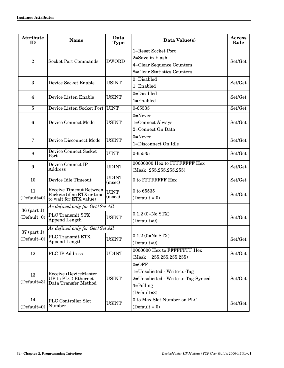 Comtrol UP DeviceMaster User Guide User Manual | Page 34 / 166
