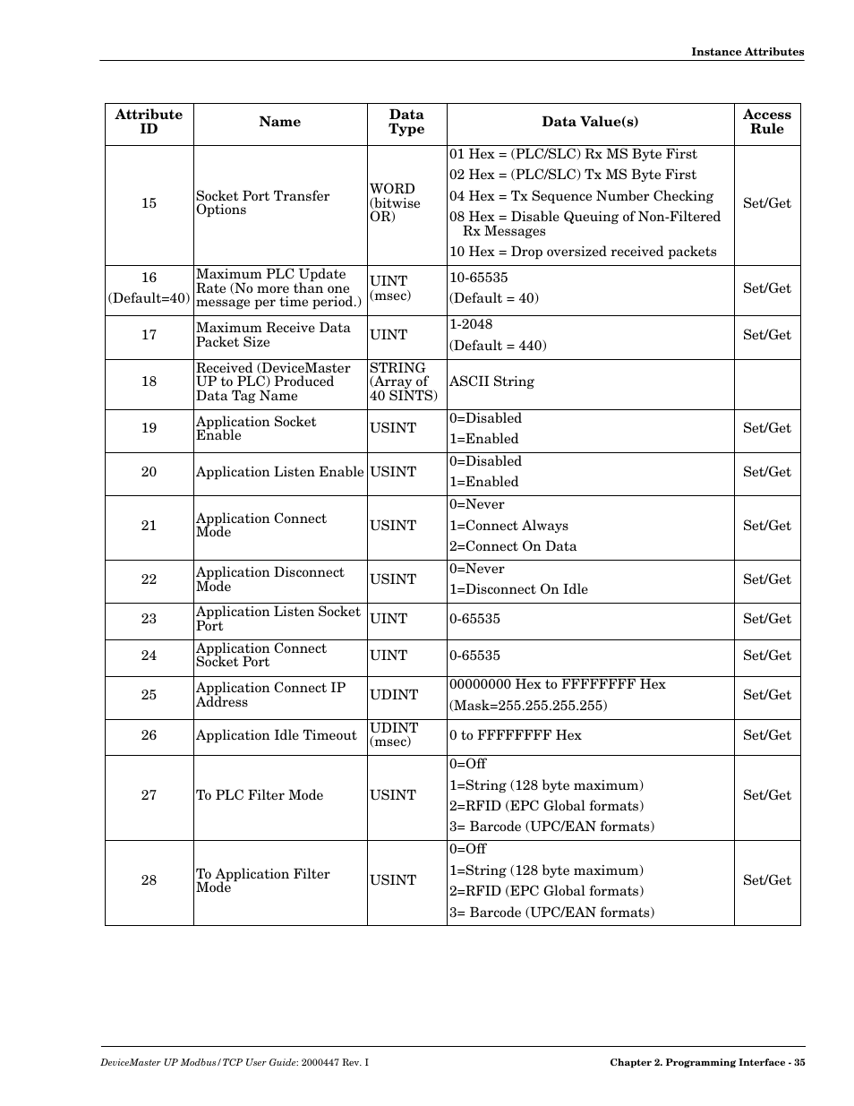 Comtrol UP DeviceMaster User Guide User Manual | Page 35 / 166