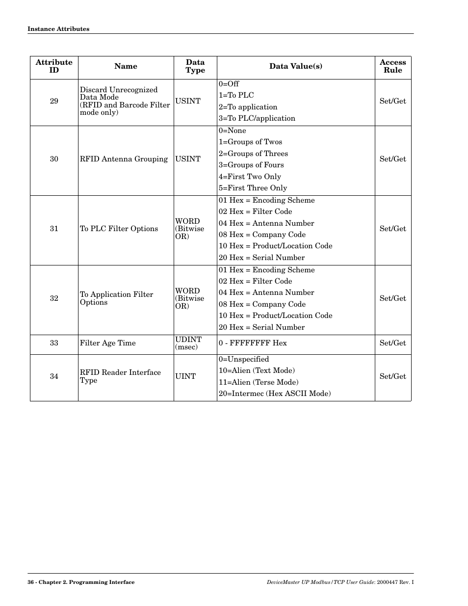 Comtrol UP DeviceMaster User Guide User Manual | Page 36 / 166