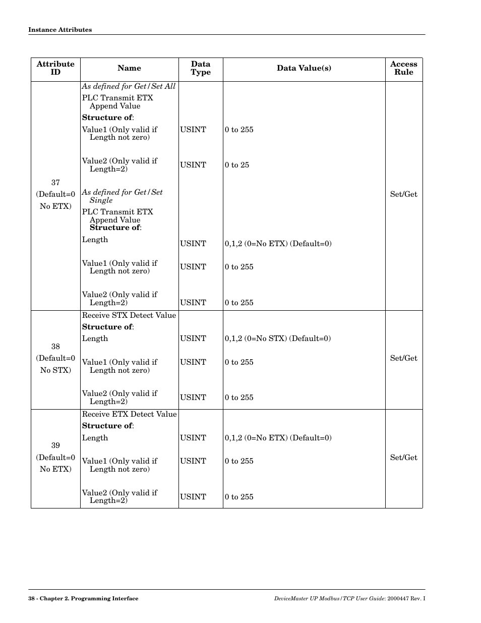 Comtrol UP DeviceMaster User Guide User Manual | Page 38 / 166