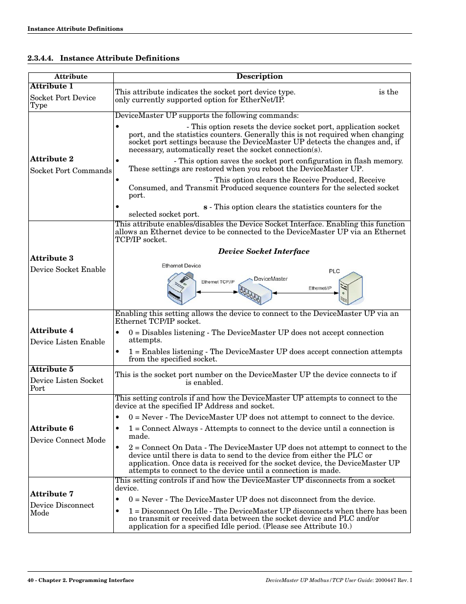 Instance attribute definitions | Comtrol UP DeviceMaster User Guide User Manual | Page 40 / 166