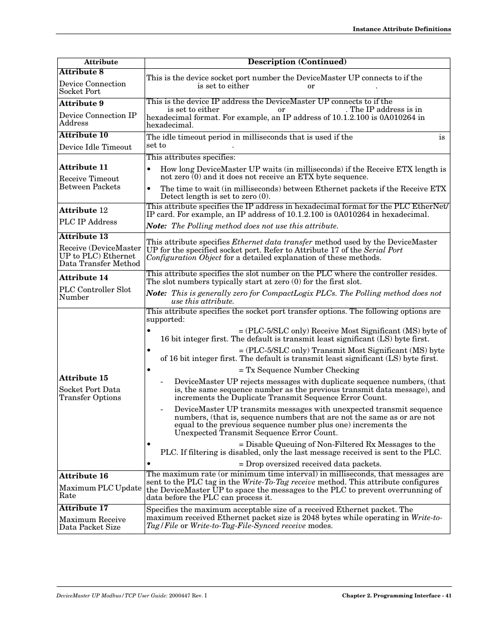 Comtrol UP DeviceMaster User Guide User Manual | Page 41 / 166