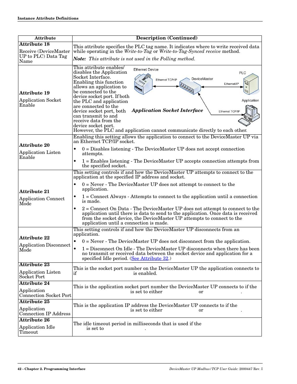 Comtrol UP DeviceMaster User Guide User Manual | Page 42 / 166