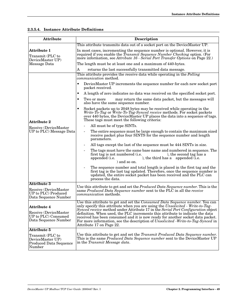 Instance attribute definitions | Comtrol UP DeviceMaster User Guide User Manual | Page 49 / 166