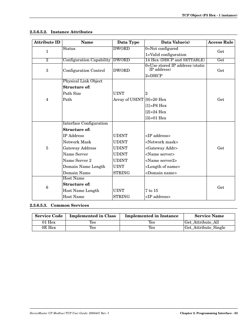 Instance attributes, Common services, Instance attributes 2.3.6.5.3. common services | Comtrol UP DeviceMaster User Guide User Manual | Page 53 / 166