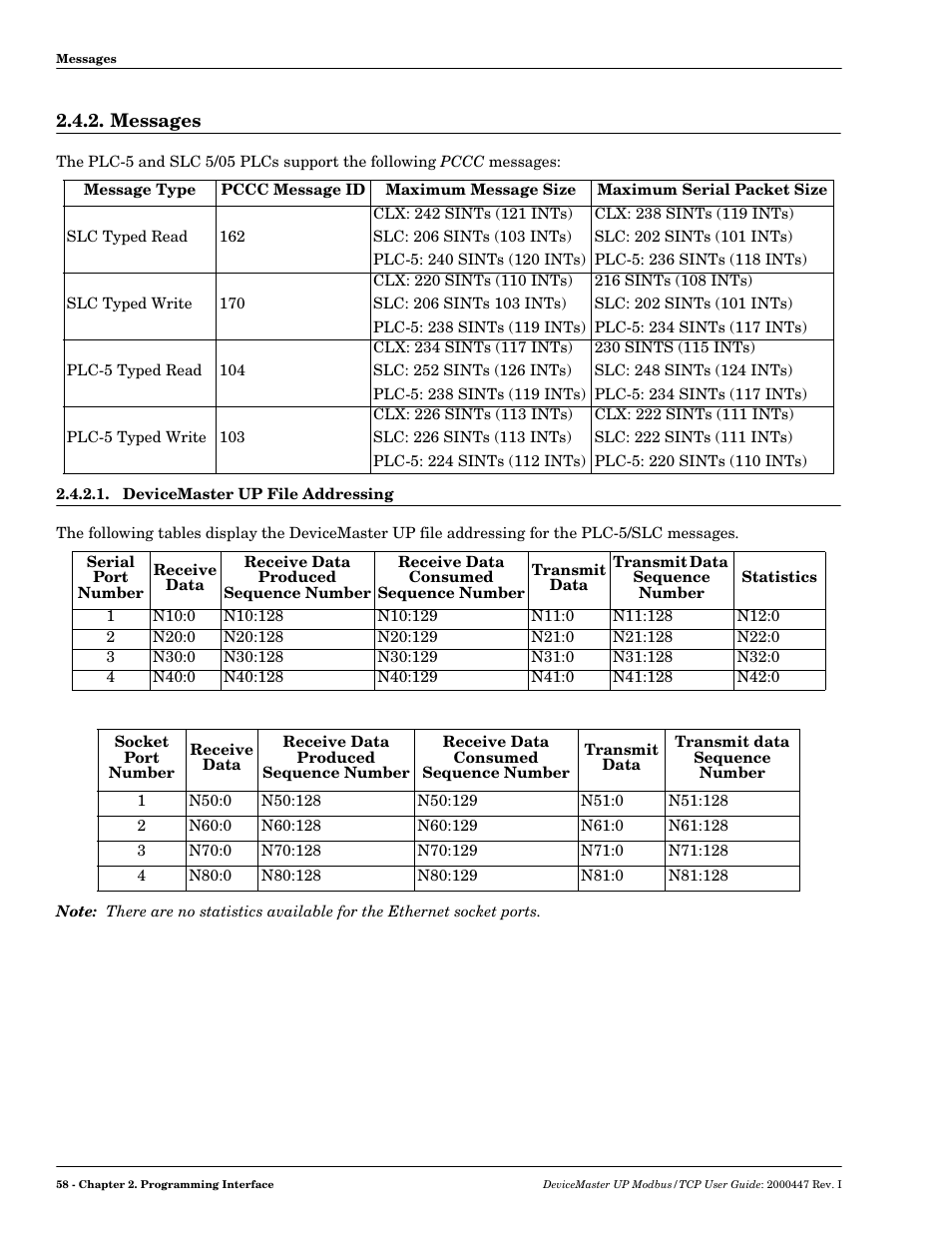 Messages, Devicemaster up file addressing | Comtrol UP DeviceMaster User Guide User Manual | Page 58 / 166