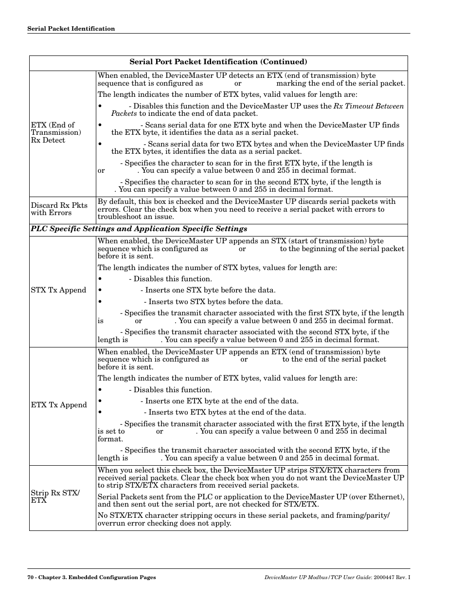 Comtrol UP DeviceMaster User Guide User Manual | Page 70 / 166