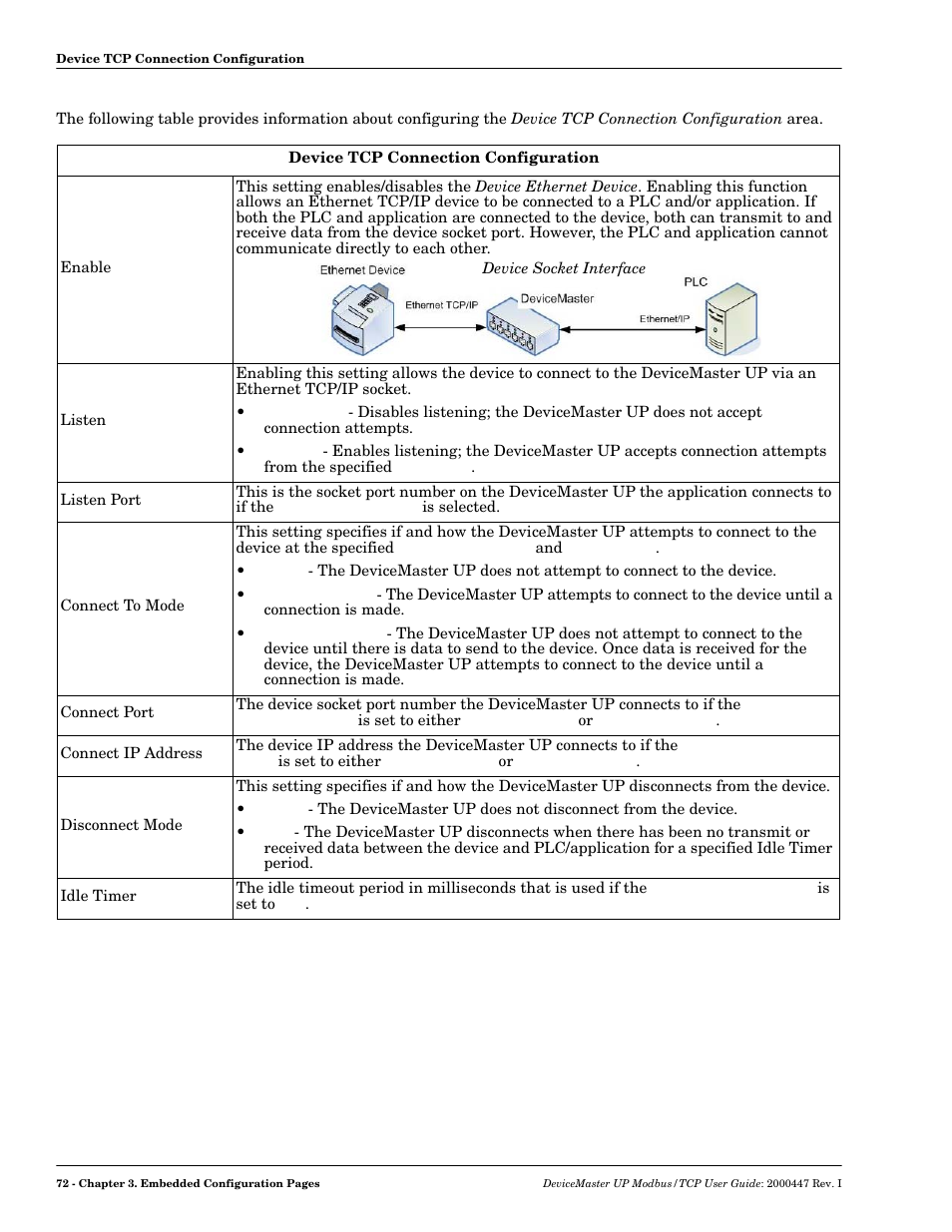 Comtrol UP DeviceMaster User Guide User Manual | Page 72 / 166