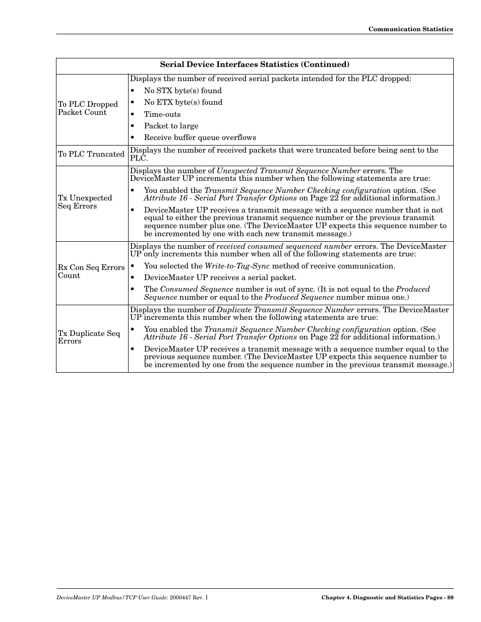 Comtrol UP DeviceMaster User Guide User Manual | Page 89 / 166