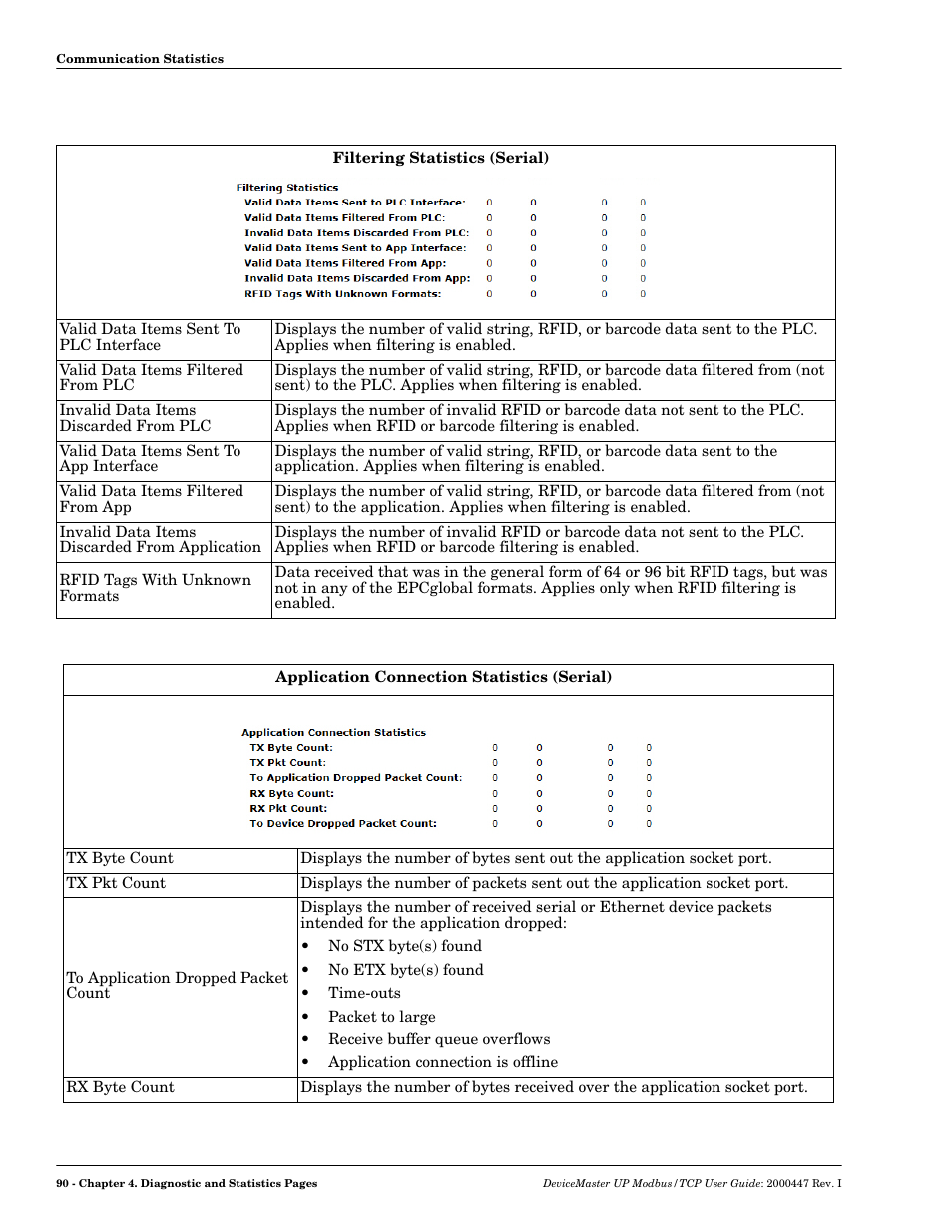 Comtrol UP DeviceMaster User Guide User Manual | Page 90 / 166