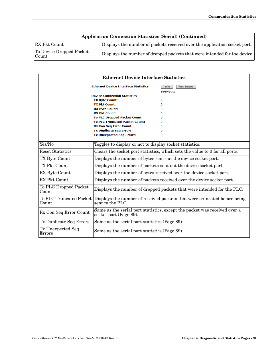 Comtrol UP DeviceMaster User Guide User Manual | Page 91 / 166