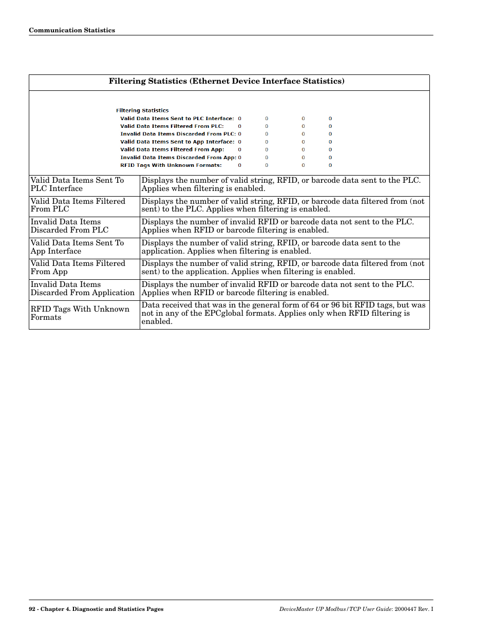 Comtrol UP DeviceMaster User Guide User Manual | Page 92 / 166