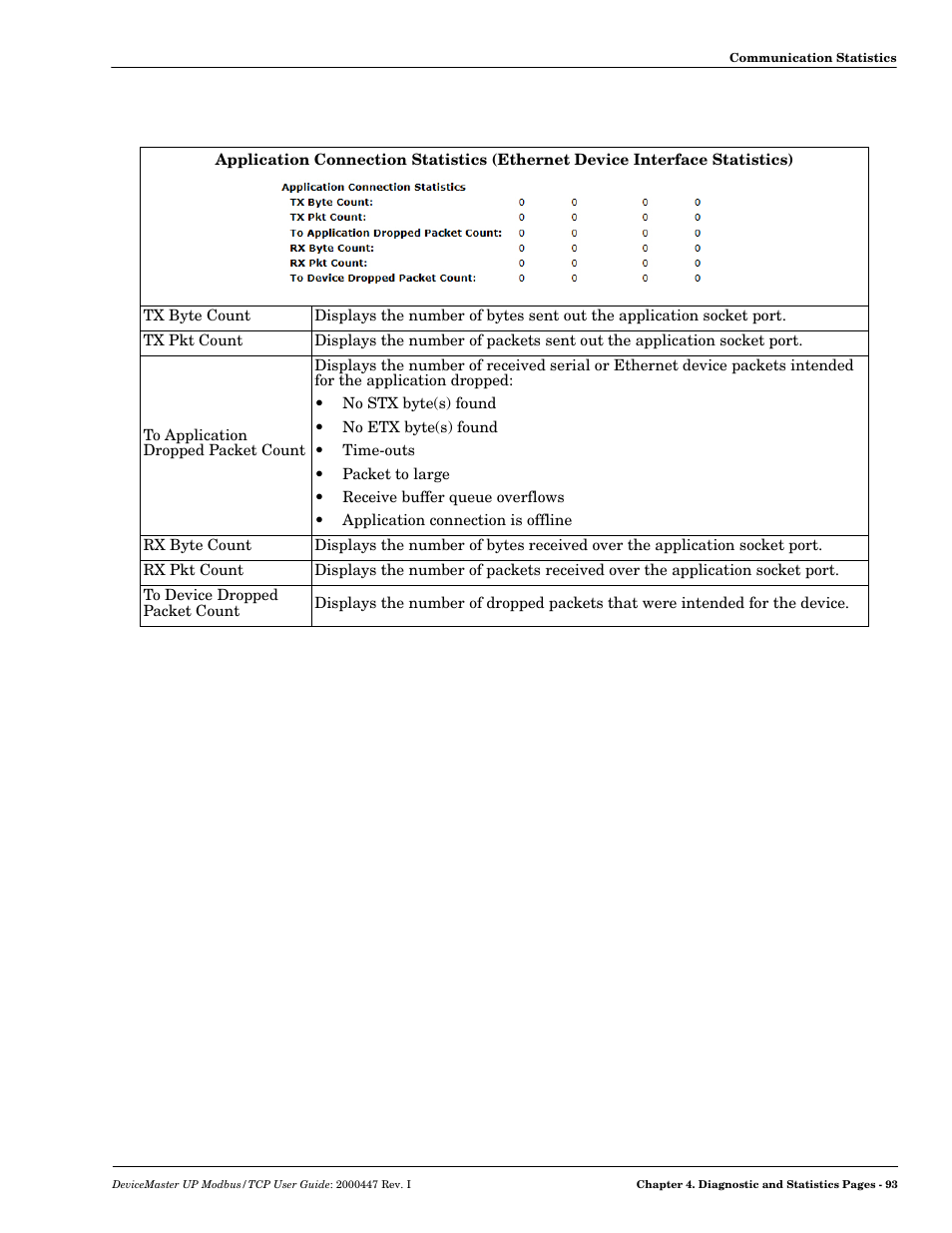 Comtrol UP DeviceMaster User Guide User Manual | Page 93 / 166