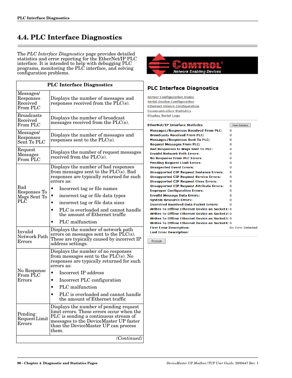 Plc interface diagnostics | Comtrol UP DeviceMaster User Guide User Manual | Page 96 / 166