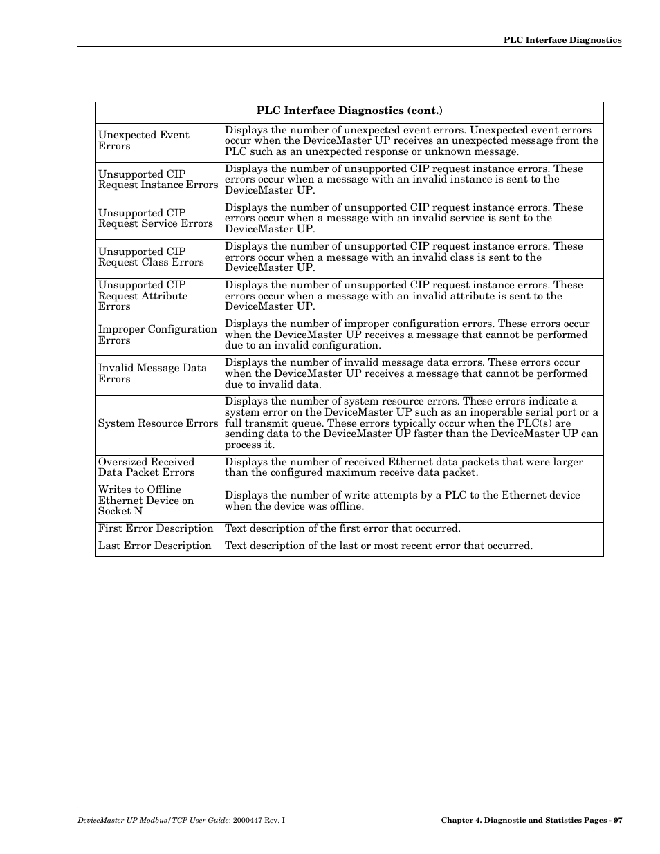 Comtrol UP DeviceMaster User Guide User Manual | Page 97 / 166