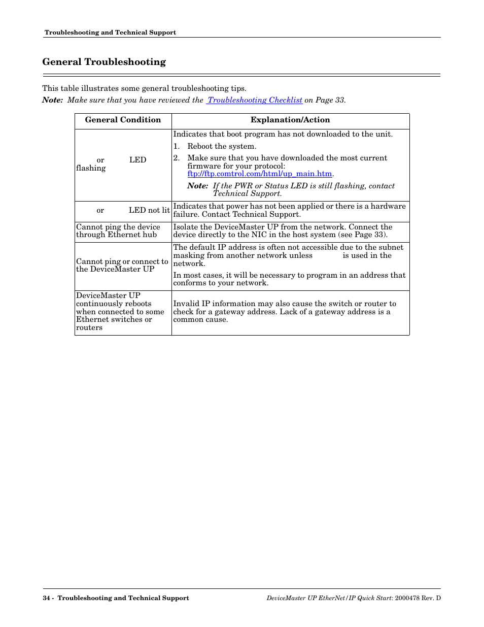 General troubleshooting | Comtrol UP DeviceMaster Quick Start User Manual | Page 34 / 36