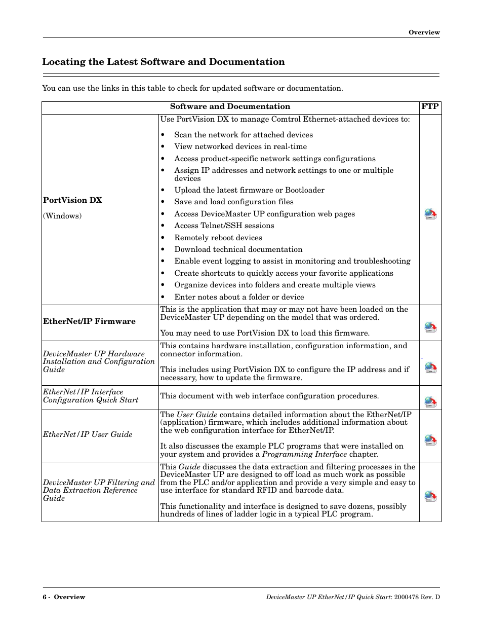 Locating the latest software and documentation | Comtrol UP DeviceMaster Quick Start User Manual | Page 6 / 36