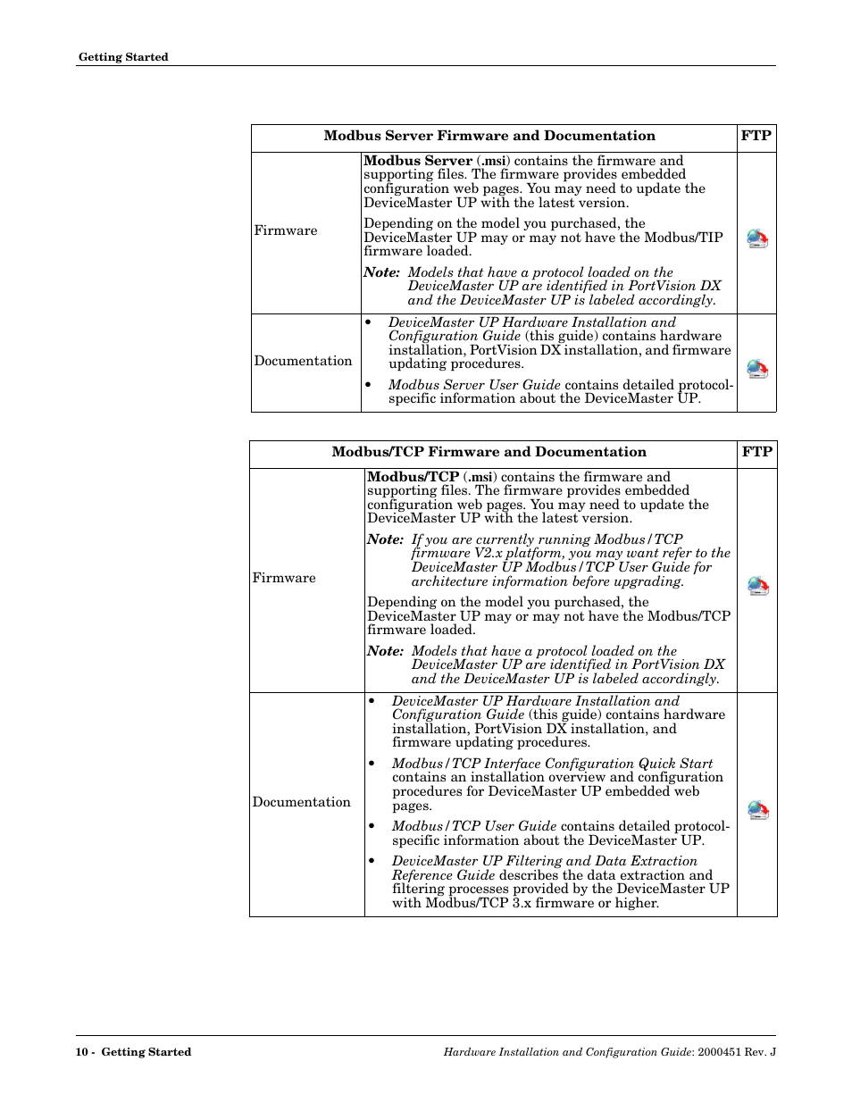 Modbus server firmware and documentation, Modbus/tcp firmware and documentation | Comtrol UP DeviceMaster Installation User Manual | Page 10 / 86