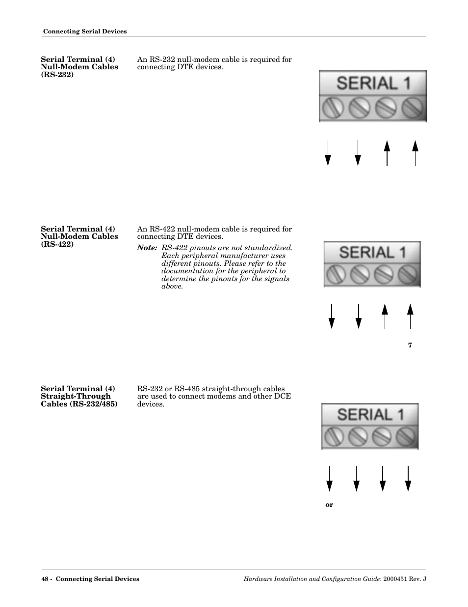 Serial terminal (4) null-modem cables (rs-232), Serial terminal (4) null-modem cables (rs-422) | Comtrol UP DeviceMaster Installation User Manual | Page 48 / 86